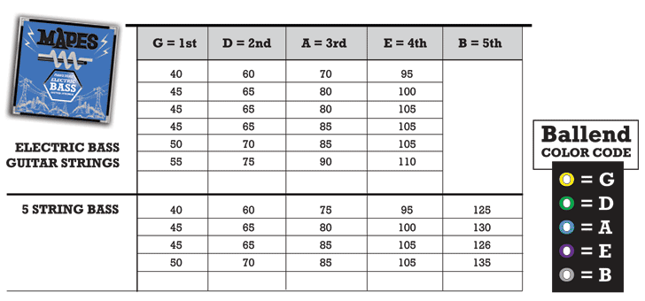 Mapes BASS Guitar Sting Gauges