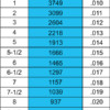 Dulcimer Wire Chart Mapes