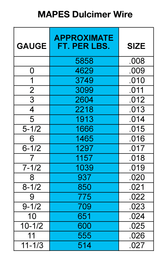 Dulcimer String Gauge Chart